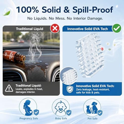 Waterless Diffuser, Smart Car Air Freshener, Automatic Car Scent Diffuser Aroma for Vehicles Home, [No Spill, Safe for Kids & Pets], Black, Cotton Linen