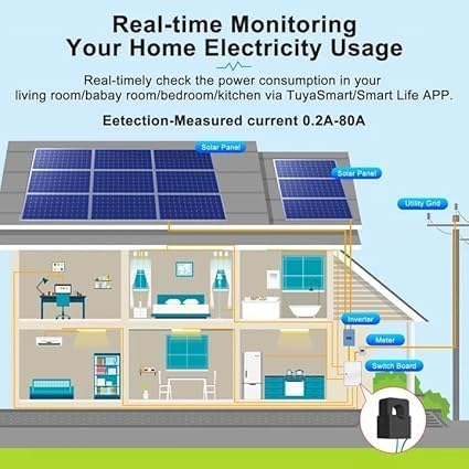 WiFi Smart Power Meter with 2pcs 80A Current Transformer Clamp,Tuya app 2-Way Bilateral Monitor Real Time KWh Eenrgy Electricity Voltage Statistics.
