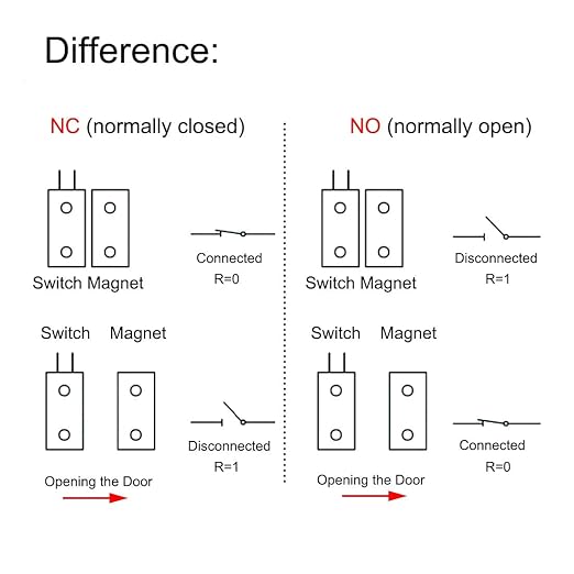 Magnetic Reed Switch RC-33 NC Recessed Wired Window Door Contact Sensor for Home Security and Burglar Alarm Systems 10 Pcs (Pack of 2)