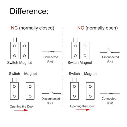 Magnetic Reed Switch RC-33 NC Recessed Wired Window Door Contact Sensor for Home Security and Burglar Alarm Systems 10 Pcs (Pack of 2)