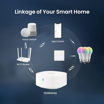 BroadLink FastCon Mini Hub for BroadLink FastCon Devices - Remote Control, Compatible with Alexa, Google Home (Mini Hub)