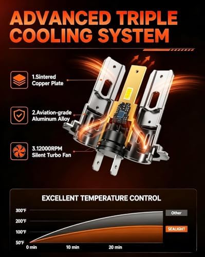 SEALIGHT H7 Bulbs, 80,000LM 1200% Brighter H7 LED Bulbs, 6500K Cool White Bulbs with Super Cooling Fan, 70,000+ Hrs Long-Term Extended Lifespan, Plug and Play with All in one Wireless, Pack of 2