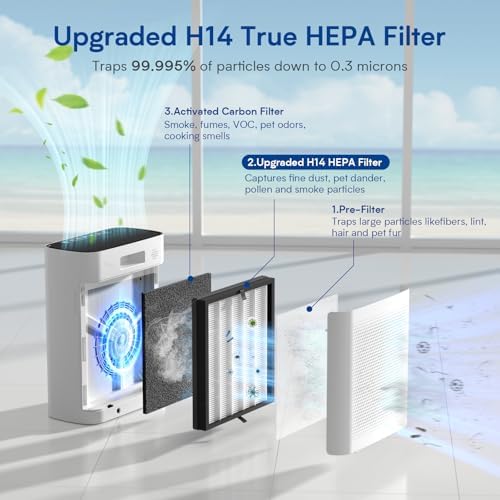 Air Purifiers for Home Large Room up to 3000 ft², VNIUP True Air Purifier for Bedroom, PM 2.5 Display Air Quality Sensor Air Cleaner for for Whole Home Dorm Room Bedroom Office, ZQA-8000A