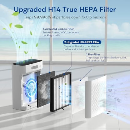 Air Purifiers for Home Large Room up to 3000 ft², VNIUP True Air Purifier for Bedroom, PM 2.5 Display Air Quality Sensor Air Cleaner for for Whole Home Dorm Room Bedroom Office, ZQA-8000A