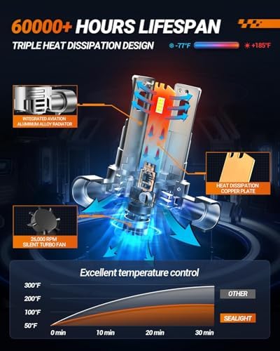 SEALIGHT 9006 Bulbs, 50000LM 6500K Fog Bulbs 1:1 Mini Size with Cooling Fan, HB4 for Powersports ATV/UTV, 3 Mins Plug-N-Play, Pack of 2