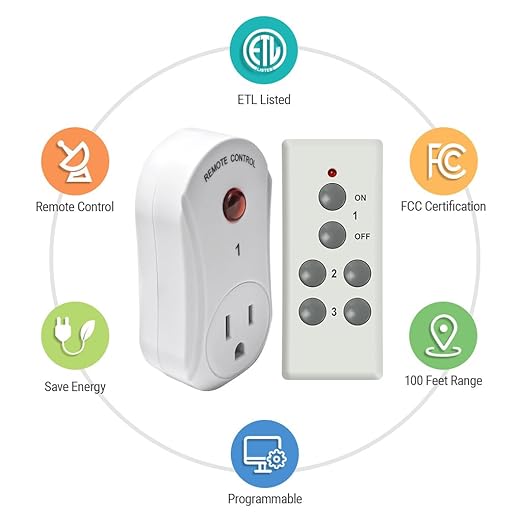 Remote Control Outlet, C-GLNKY Wireless Electrical Plug Switch for Lights, Lamps, Fans, 100ft RF Range,15A 1800W (1 Remote + 3 Outlet+1 Battery)