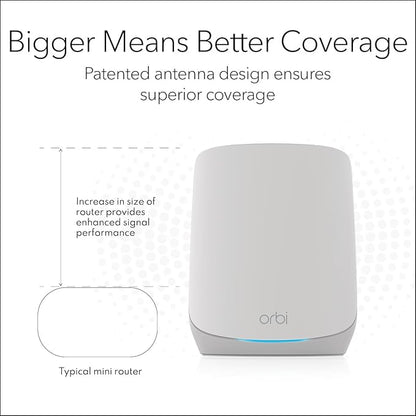 NETGEAR Orbi Whole Home Tri-Band WiFi 6 Mesh NetworkSystem (RBK752P)-Router with 1 Satellite Extender,Security Features,Coverage upto 5000 sq. ft.,75 Devices,AX5200 802.11ax (Upto 5.2Gbps) (Pack of 4)