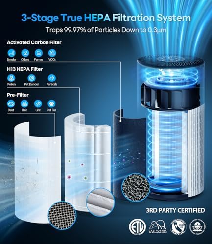 Air Purifiers for Home Large Room Up to 1500 Ft² with True HEPA Filter, 20dB Sleep Mode, 360° Air Intake & Outlet, Air Cleaner for Bedroom Pets Dander, Smoke, Dust, Odors, HAP604, Bright White