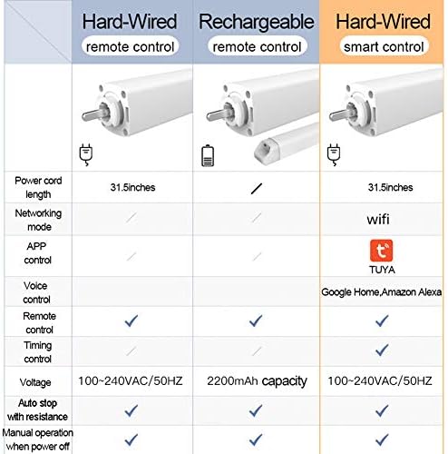 ZSHINE Dual Rod System Combined Manual & Motorized System (White)