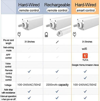 ZSHINE Dual Rod System Combined Manual & Motorized System (White)