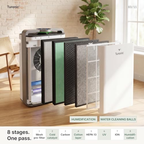 Turonic PH950 Air Purifier and Humidifier Combo for Large Rooms – HEPA