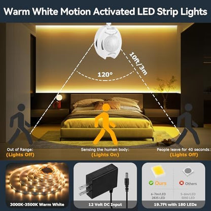 Dual Motion Sensor LED Light Strip Indoor 19.7ft Warm White Night Lighting