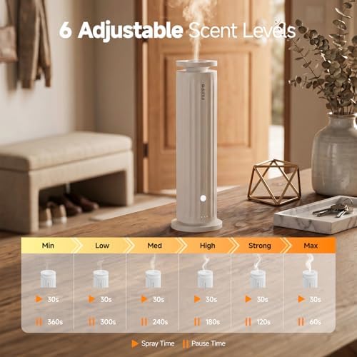 FEPPO Waterless Diffuser - Diffuser for Home Hotel Office Spa Large Room