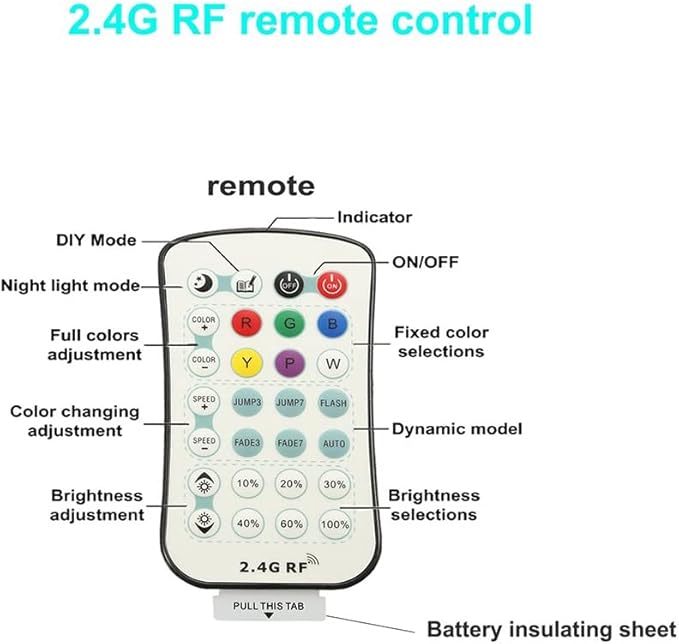 FVTLED Replacement RGBW LED Light Remote Control and Controller Waterproof for Changeable RGBW LED Light Kit