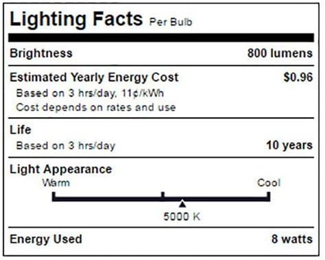 Philips LED Non-Dimmable A19 Frosted Light Bulb: 800-Lumen, 5000-Kelvin, 8-Watt (60-Watt Equivalent), E26 Base, Daylight, 12-Pack