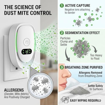 2026 Air Ionizers for Dust Mites,Small Negative Ion Air Purifiers for Home