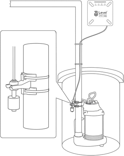 Pro Wi-Fi Enabled Sump Pump Alarm, Features Include: High Water Alarm, Water Leak Detector, Power Failure Detection, Temperature and Humidity Sensor