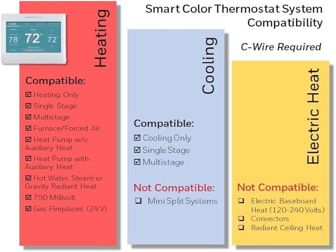 Honeywell Home RTH9600WF Smart Color Thermostat Energy Star Wi-Fi Programmable Touchscreen Alexa Ready - C-Wire Required (Pack of 2)