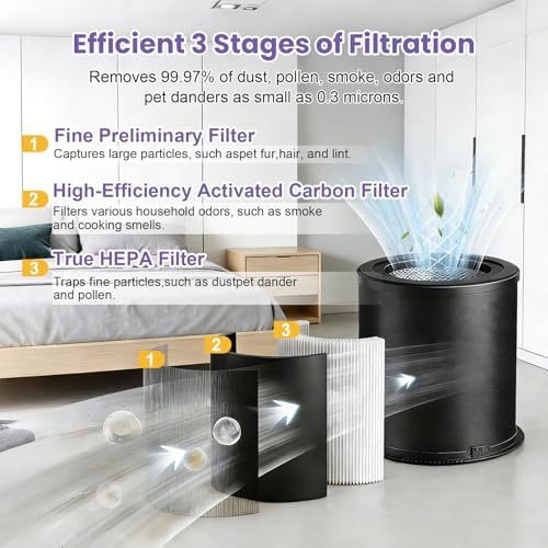 130i Replacement Filter Compatible with PuroAir 130i Smart Air Purifier