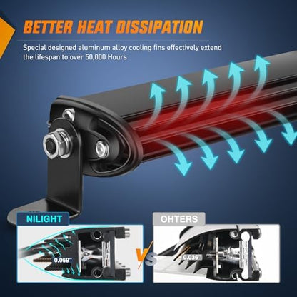 Nilight Single Row LED Light Bar Ultra-Slim Flood Light Bar 13 Inch 36W Fog Driving Work Roof Bumper Lighting for Offroad 4x4 Trucks Polaris RZR SUV ATV UTV