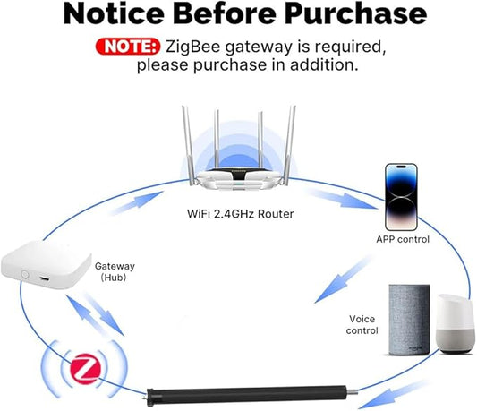 ZigBee 3.0 Smart Roller Shade Motor for 2" Tube, Heavy Duty 6.0N.m 10N.m Electric Blinds Retrofit Kit, Compatible with Alexa/Google Home (10.0 N.m Motor Suitable for Φ40mm (1.57") Round Tube)