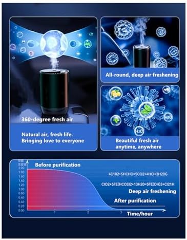 Smart Car Air Freshener 50ML Perfume Ultrasonic Mist Aromatherapy Diffuser Portable Humidifier for Car and Home Use Automatic Start and Stop 3 Modes 4 Freshness Principles(White Tea)