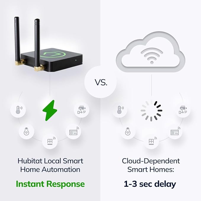 Hubitat Elevation C-8 Pro Smart Home Automation Hub – Matter 1.5, Z-Wave 800 LR, Zigbee 3.0 & Bluetooth – Works with Ring, Alexa, Apple HomeKit & Google Home – Local Control (No Cloud)