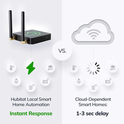 Hubitat Elevation C-8 Pro Smart Home Automation Hub – Matter 1.5, Z-Wave 800 LR, Zigbee 3.0 & Bluetooth – Works with Ring, Alexa, Apple HomeKit & Google Home – Local Control (No Cloud)
