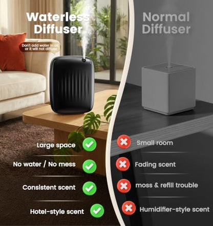 Ziweo Waterless Essential Oil Diffuser, 3000sq.ft - App & Panel Control