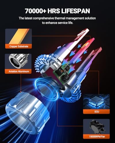 SEALIGHT 9007 Bulb, 70,000LM Super Brighter Bulbs, 7,0000H Lifespan Fog Bulbs with 15000RPM Cooling Fan, IP68 Waterproof, Pack of 2