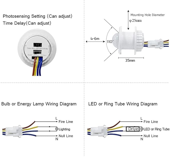 HANNAHONG Mini PIR Motion Sensor Switch,AC110-220V, Smart Human Body Activated Detection,Time Delay Adjustable, Infrared Induction Detector for Wall LED Light, Strip,Ceiling Lamp Switch