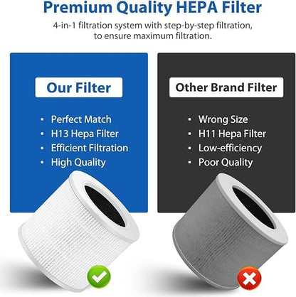 4 Pack Core Mini HEPA Filters for LEVOIT Core Mini Core Mini-P Air Purifier Replacement Filter 3-in-1 HEPA, High-Efficiency Activated Carbon, Replace Part Core Mini-RF