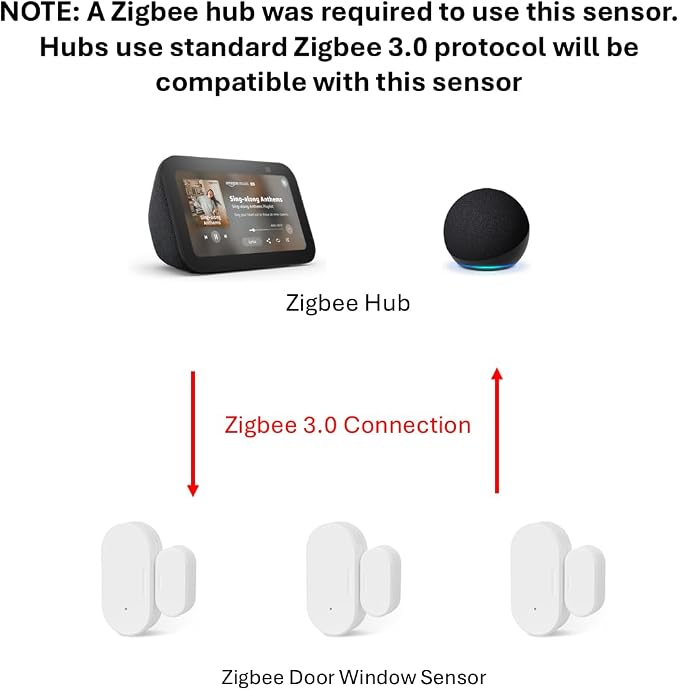 Zigbee Door Window Sensor, Mini Wireless Contact Sensor, Home Automation, Requires Hub, Compatible with Home Assistant, SmartThings, Aeotec, Homey, Hubitat or Echo Devices with Zigbee Hub