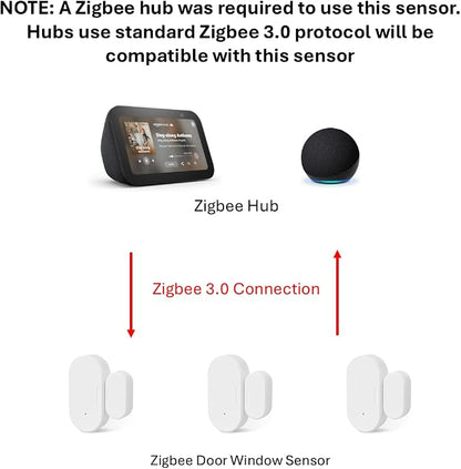 Zigbee Door Window Sensor, Mini Wireless Contact Sensor, Home Automation, Requires Hub, Compatible with Home Assistant, SmartThings, Aeotec, Homey, Hubitat or Echo Devices with Zigbee Hub