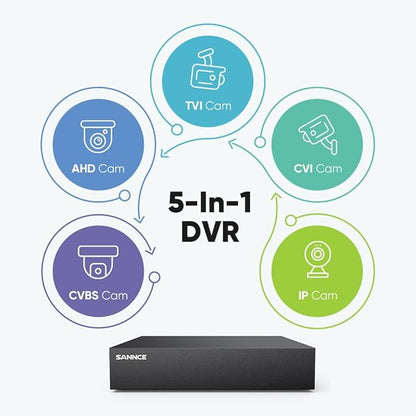 SANNCE 8-Channel 1080P Wired Home Surveillance Security Camera System DVR Recorder with 1TB Hard Disk Drive, Human Detection, Standalone DVR Video Recorder CCTV Support 5-in-1 CVBS/AHD/TVI/CVI/IP