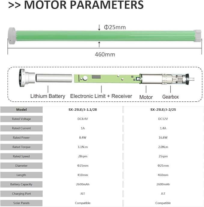 ZigBee Smart Roller Shade Motor for 1.5" Tube (38mm), Solar Powered Electric Blind Motor Kit, Quiet Wireless Retrofit for Roller/Zebra Shades, App/Voice Control (2.0N.m Torque)