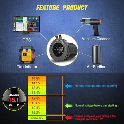 Nilight 5 Gang Multi Function Waterproof Switch Panel Red