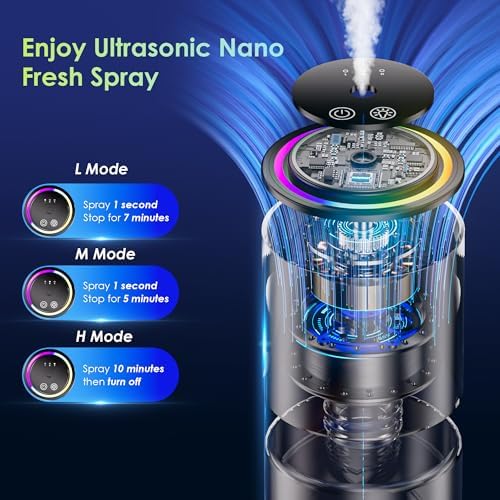 Car Air Freshener Refill, 150mL Large Capacity Lasts Up to 6 Months, Dedicated Perfume Refill, More Scents are Being Added Regularly, Machine not included (Cologne)