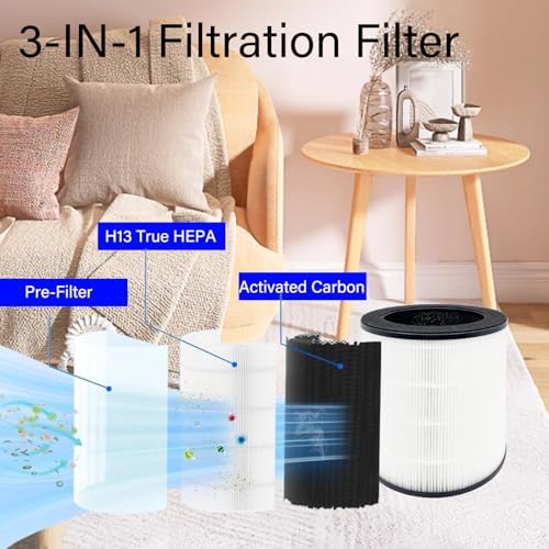 2 Pack AP-T200FL Replacement Filter for HoMedics AP-T200 AP-T2503 Smart Air Purifier, 3-in-1, H13 True HEPA with Activated Carbon and Pre-Filter