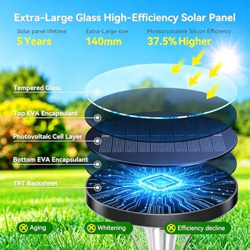 29" Tall Solar Pathway Lights Outdoor Waterproof, 200LM Ultra Bright