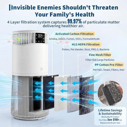 Smart Air Purifier for Home Large Room up to 3000 Ft² & Washable Pre-Filter