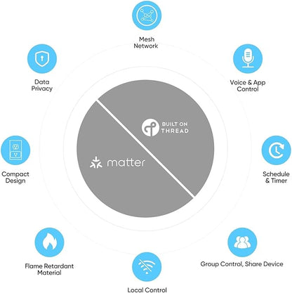 Switch (Matter) Smart Switch, App & Voice Control, Thread, Works with Apple Home, Alexa, Google Home, SmartThings, 100% Privacy, requires Thread Border Router, Neutral Wire Required
