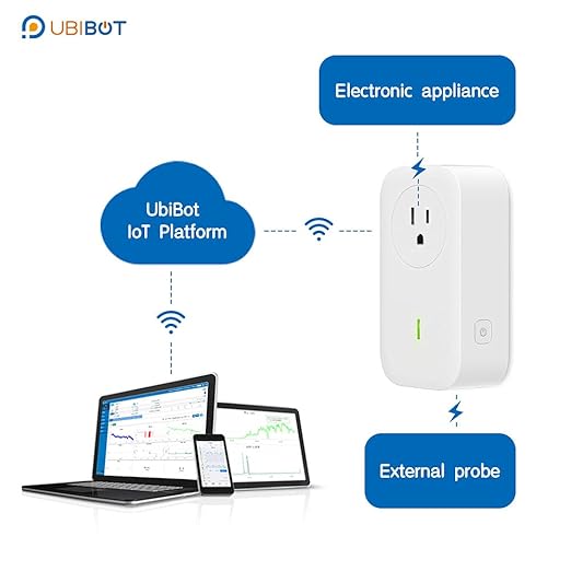 SP1 Smart Plug, WiFi Outlet Socket Remote Control, Compatible with Alexa & IFTTT, Energy Monitoring and Timer Function, Delayed Switch, Temperature Monitoring (2.4G WiFi only, No hub Required)