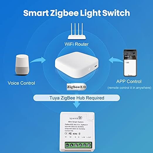 Zigbee WiFi Mini Smart Switch Relay Module 2 Way Dual-Mode Control 16A Switch for Smart Home Automation, Compatible with Alexa Google Home