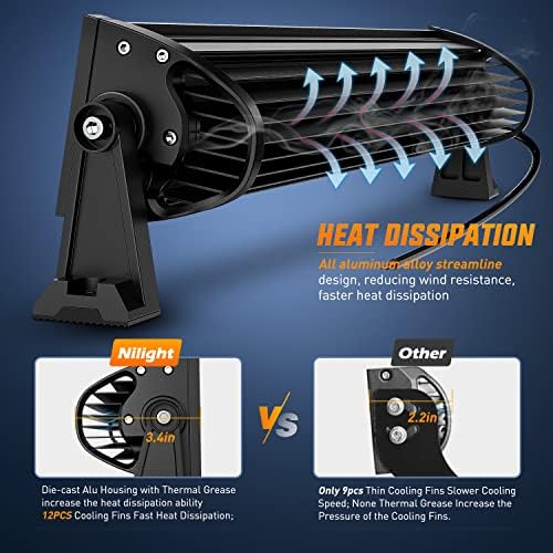 Nilight LED Light Bar 7D 22" 150W 15000LM Double Row Flood Spot Combo