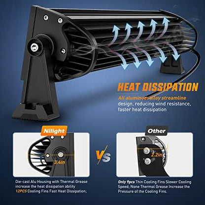 Nilight LED Light Bar 7D 22" 150W 15000LM Double Row Flood Spot Combo