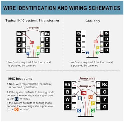 Non-Programmable Thermostat 1H/1C, Household Thermostatfor Heat Pump and Conventional Single Stage System, Digital, Easy DIY Installation
