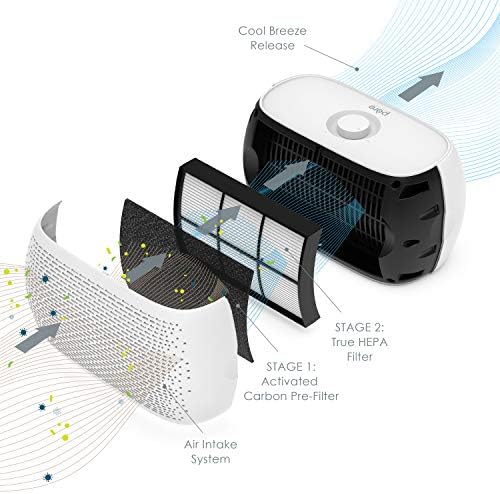Pure Enrichment PureZone Breeze Tabletop 2-in-1 Air Purifier and True HEPA Filter, Cleans Air, Helps Alleviate Allergies, Removes Pet Hair, & Smoke - Ideal for Home, Bedroom, & Office Desktop Surfaces