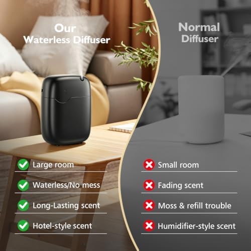 Waterless Essential Oil Diffuser Cold Air Scent Diffuser for Home Hotel