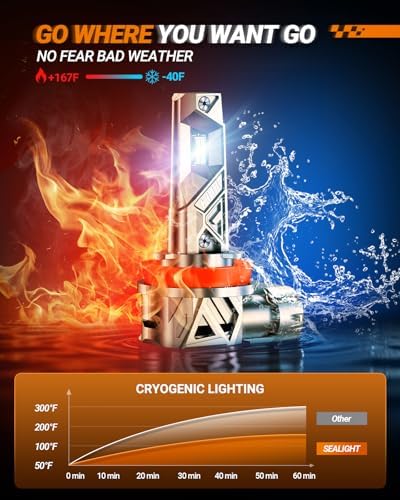 SEALIGHT H11/H9/H8 LED Bulbs, 66000LM 10X Ultra Brighter H11 Fog Bulb, 32PCS Lighting Chips, IP68 Proof 80,000hrs+ Lifespan, H16 Front Fog Light 6500K White Bulbs, Anti Hyper Flashing, Pack of 2